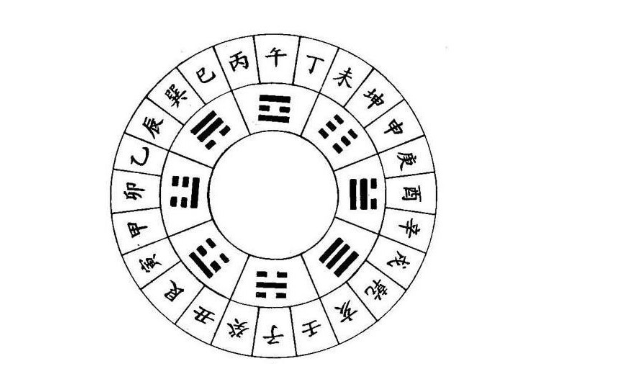 十天干十二地支 天干和地支的背诵口诀