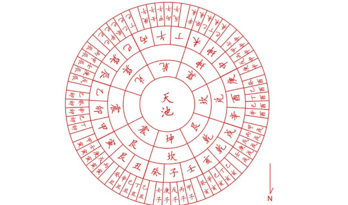 六十年甲子表一览 六十甲子与生肖对照表